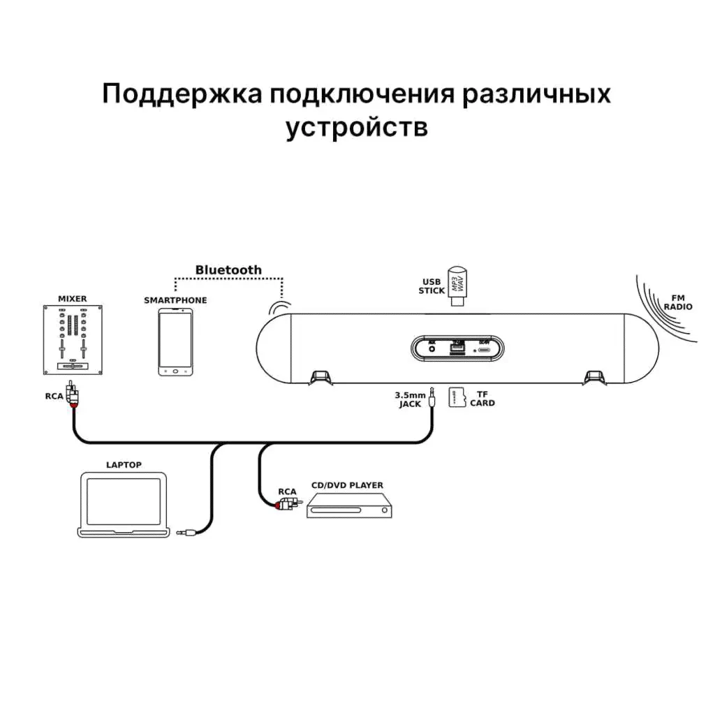 Портативная колонка maibenben BS01 (20 Вт, Bluetooth 5.0, Type-C, AUX, поддержка карт MicroSD, 4000 мАч) (с Ozon картой)-2
