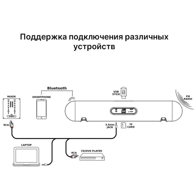 Колонка - мини саундбар, Maibenben BS01-2
